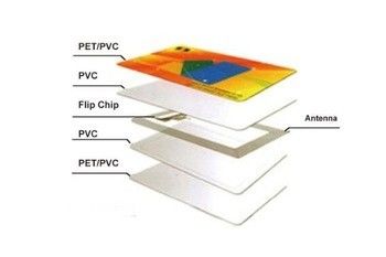Kartu RFID Tanpa Kontak Dengan Sampel Gratis Kartu Pintar RFID Cetak Blank/Cetak Sampel Tersedia